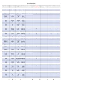 <p>Le classement de ce challenge de juillet 2025</p>
